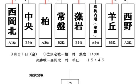 中学生最後の大会ジンギスカンカップ決勝ト