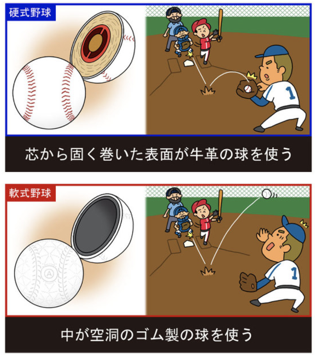 中学硬式のクラブチームに入る時に用意するグラブってどんなグラブ